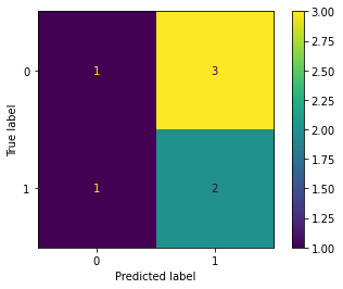 ../_images/evaluation_5_1.png